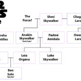 Star Wars Family Tree: Unraveling Galactic Lineages